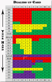 blackjack strategy chart for optimal play 21 casino