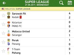 Maybe you would like to learn more about one of these? Kelantan Draw Blanks Vs Pkns Fall Into Msl Relegation Zone