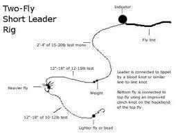 Most of the best fly fishermen i know started off on traditional tackle, and many still look to their old gear for inspiration when putting together a solution to a fishy problem. Steelhead Nymph Rigs Alaska Fish Fishing Fly Fishing Steelhead Fishing Fishing Tips