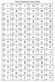 The end of minoan linear a writing and the late minoan ib fire destruction of crete. Standardized Minoan Linear A Sign Table Minoan Ancient Alphabets Ancient Languages