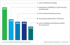 We did not find results for: Top 30 Cyber Security Companies In 2021 Small To Enterprise Firms