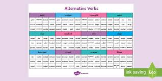An alternative venue for the concert is being sought. Alternative Verbs Vocabulary Grid Teacher Made