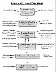 Recently, there has been a spate of interest in how to. 15 Best Research Proposal Example Ideas Proposal Example Research Proposal Example Proposal