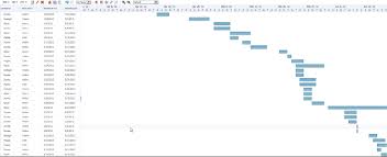 creating databound gantt chart and timeline components