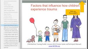 Center for health care strategies. Trauma Informed Practice Training For Trainers Youtube