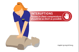 Image result for Chest Compressions