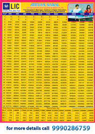 Lic jeevan saral is a cash value insurance plan. Jeevan Saral Surrender Value