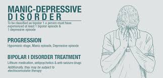 5 symptoms of bipolar disorder you should know. Comparing And Contrasting The 4 Types Of Bipolar Disorder
