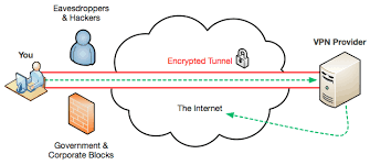 How To Hide Ip Address On Local Area Network