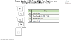 My haynes repair manual says there is another fuse box located at the left end of the instrument cluster, but the only thing i find is a flip out storage box there. Toyota Corolla E150 2006 2013 Fuse Box Diagrams Youtube