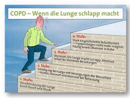 Copd Wenn Die Lunge Schlapp Macht Asthma Bronchiale Lunge Krankheitsverlauf