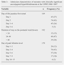 Always Up To Date Baby Bilirubin Chart Bilirubin Jaundice