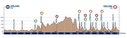 The men's race was given worldtour status for 2017, and this honour has been continued ever since. Ciclismo Cadel Evans Great Ocean Road Race 2020 Resultados