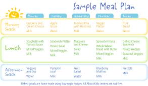 Toddler Healthy Meal Plans Healthy Meals Meal Planning Healthy Meal Plans Sample Meal Plan