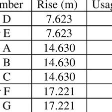 Take our spiral escalator, for example. Pdf Escalator Handling Capacity Standards Versus Practice