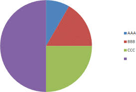 excel 2007 create a half moon chart