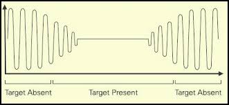 The afe1 provides vcc/2 as the ac ground of the lc signal and an excitation circuit to provide a short pulse in the range of. Inductive Proximity Sensor Working
