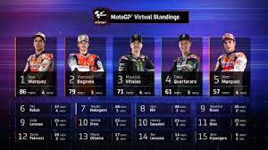 Drivers, constructors and team results for the top racing series from around the world at the click of your finger. Debrief Motogp S Record Breaking Virtual Races In Numbers Motogp