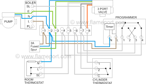 Hive active heating combi boiler install. Https Encrypted Tbn0 Gstatic Com Images Q Tbn And9gcrd5lzyk Gmvvje2zili15gic0o0wst64cdfq Usqp Cau