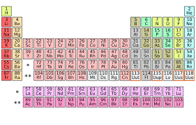 4 New Elements Complete Periodic Table S Seventh Row Periodic Table Chart Periodic Table Period