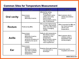 Fever Temperature Chart Ear Www Bedowntowndaytona Com