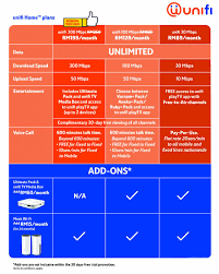 Streamyx pricing slash where you can get broadband from. Promosi Streamyx And Unifi Posts Facebook