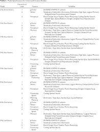 One hundred individuals with tbi (n = 35 complicated mild/moderate tbi; Figure 1 From Confirmatory Factor Analysis Of The Wais Iv Wms Iv Semantic Scholar