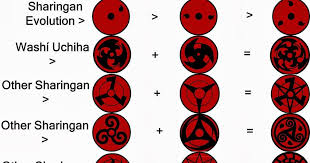 Itachi Eternal Mangekyou Sharingan Anime Best Images Basically the eternal mangekyou sharingan only gets rid of the negative impact form the mangekyou sharingan and adds in a upgraded susano'o. itachi eternal mangekyou sharingan