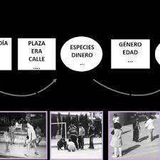 Conocer e investigar a petición de parte o de oficio, presuntas violaciones de derechos humanos son de la comision nacional? Pdf El Juego Tradicional Puente Entre Culturas De Lo Posible A La Realidad