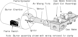Clothes Dryer Troubleshooting Dryer Repair Manual Clothes Dryer Dryer Repair Clothes Dryer Repair