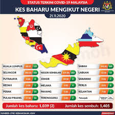 He was brought to enche' besar hajjah khalsom hospital in kluang, johor and died upon arrival at its emergency ward last friday (july 17). 3 New Clusters In Selangor Johor And Labuan Free Malaysia Today Fmt