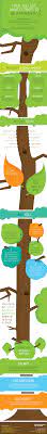 Have You Got What It Takes To Be A Manager Infographic Management Infographic Leadership Management Management Skills