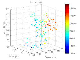 Does anyone know a way to solve my problem? What Is The Easiest Method To Implement Draw 3d Plot Scatter The Equivalent Of Plot3 From Matlab Stack Overflow