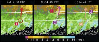 相干测风激光雷达研究进展和应用1 引言