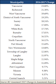 m c lount associates ltd property tax assessment