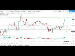 We will look at xrp price prediction and analysis for february 2021 to help you make a decision on whether to buy or not. Ethereum Litecoin And Ripple S Xrp Daily Tech Analysis February 2nd 2021