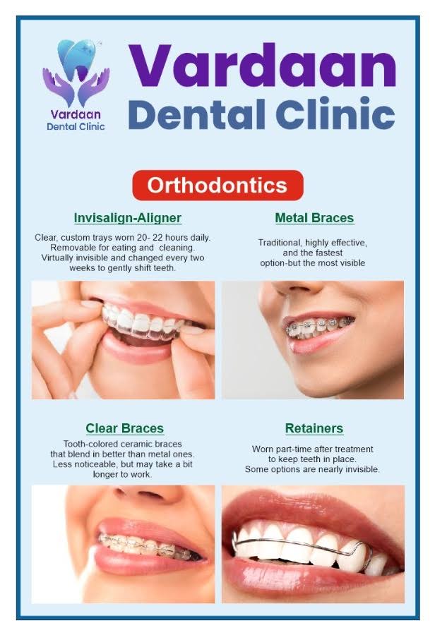 Orthodontic Treatment product image