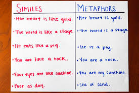 Fun Simile Metaphor Activities Synonym Similes And Metaphors Metaphor Activities Teaching Writing