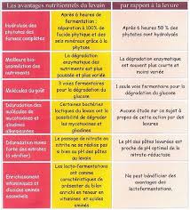 Epingle Sur Pain