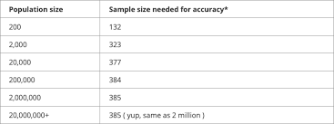 Online Sample Size Calculator Slovin S Formula Calculator