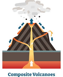 What Are The Different Types Of Volcano Internet Geography