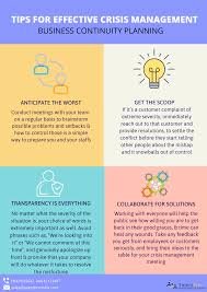 Tips For Effective Crisis Management In 2020 Business Continuity Planning Business Continuity Risk Management