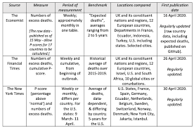 Efficacy in preventing disease and limiting transmission. Excess Mortality England Is The European Outlier In The Covid 19 Pandemic Vox Cepr Policy Portal