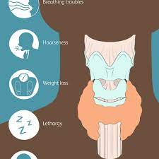 The first sign of it is usually the appearance of a painless lump in the front of a person's neck. Medullary Thyroid Cancer Symptoms Diagnosis Treatment