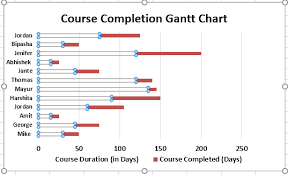 Gantt Chart Examples Step By Step Guide To Create Gantt