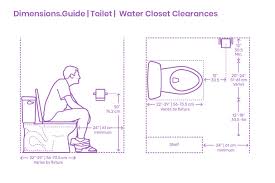 See Scale Drawings Of Everything At Dimensions Guide Lifehacker Australia In 2020 Bathroom Dimensions Bathroom Floor Plans Small Bathroom Layout