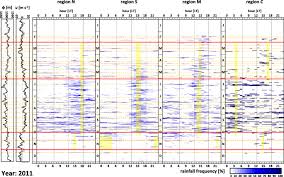 Home > mycamhr > employer > n health cambodia co., ltd. Diurnal Pattern Of Rainfall In Cambodia Its Regional Characteristics And Local Circulation Progress In Earth And Planetary Science Full Text