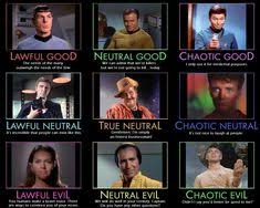 36 Best Alignment Charts Images In 2019 Chaotic Neutral