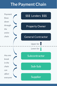 2 owners' roles and responsibilities. General Contractor Definition What They Do And How They Get Paid