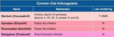 Rosh Review Pharmacology Medical Studies Emergency Medicine
